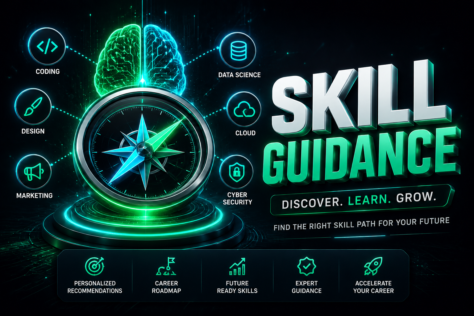 Skill Guidance Tool